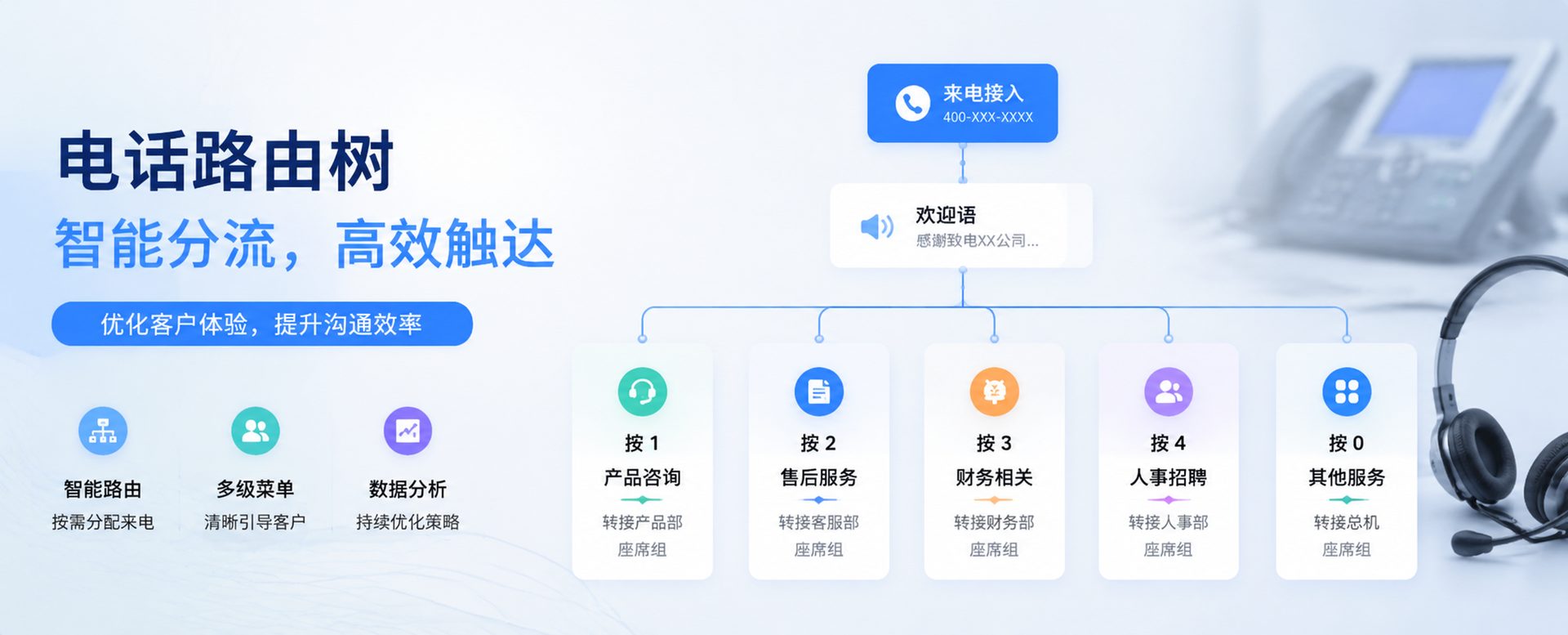 IVR语音导航几级最合适?5大行业按键设计直接抄配图
